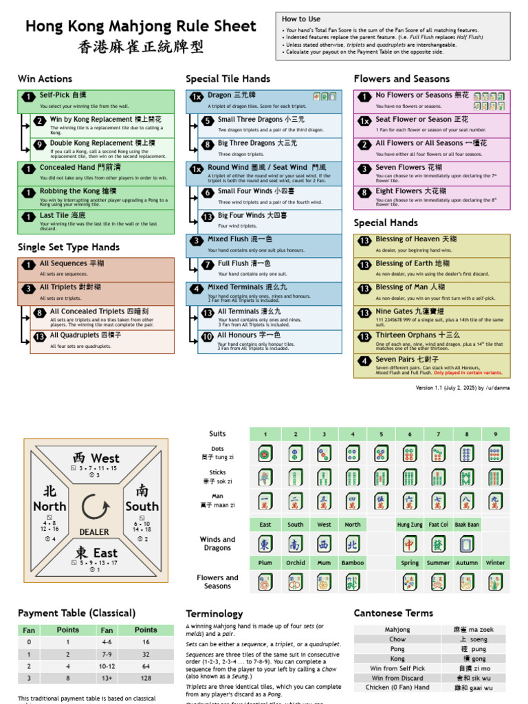 Hong Kong Mahjong Rule Sheet 1.1 | PDF | Mahjong | Gambling