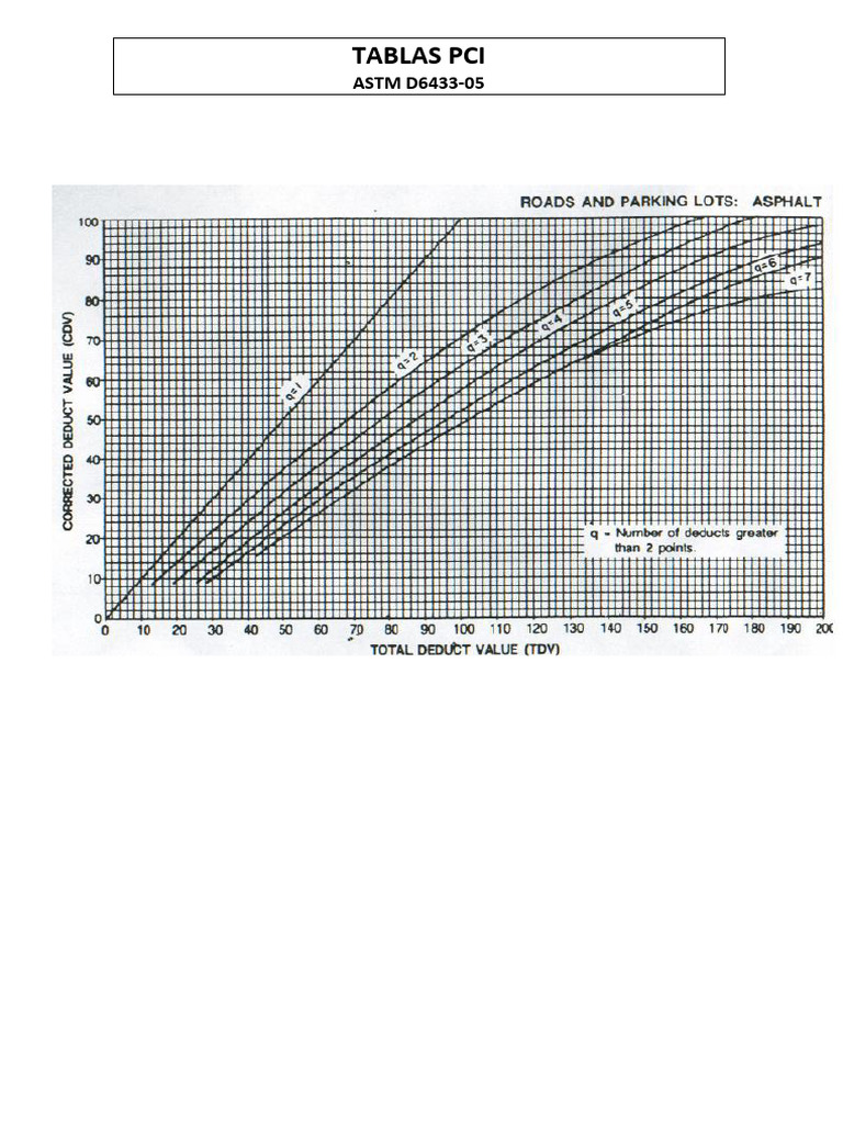 Tablas Pci-P | PDF