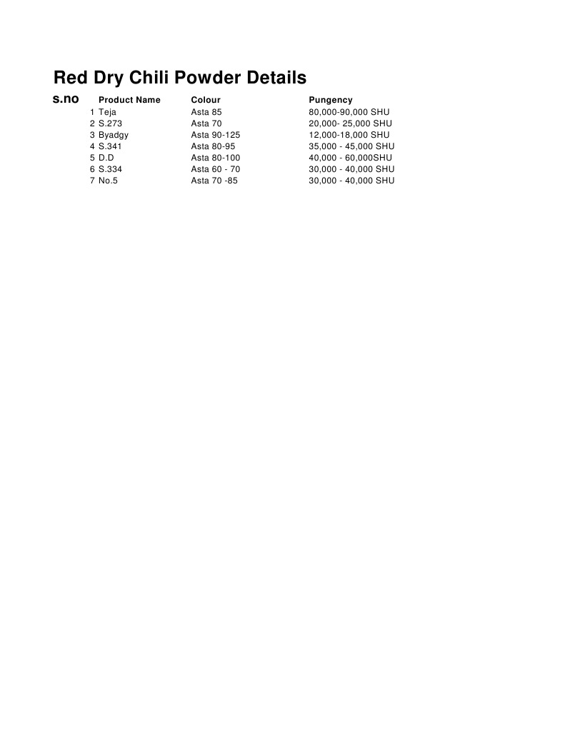 Chili Powder Standard | PDF
