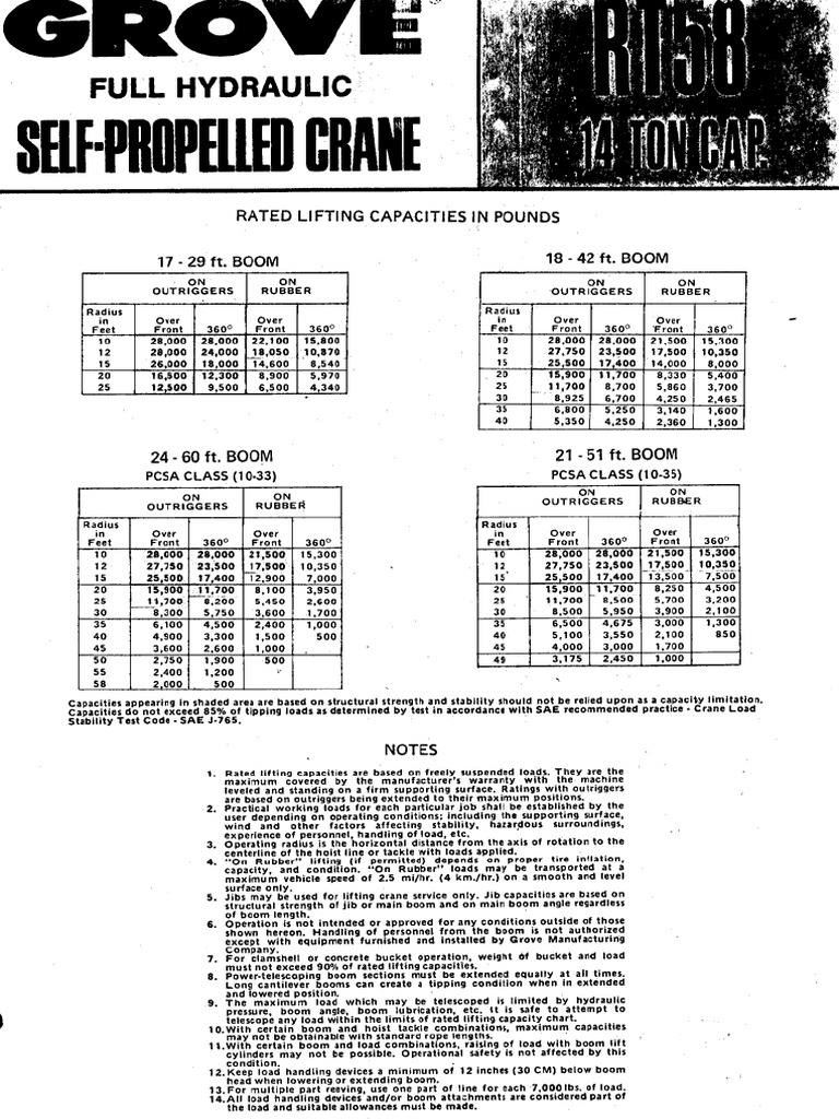 Grove Rough Terrain Rt58 | PDF