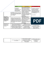 Rubrica Del Portafolio de Competencias