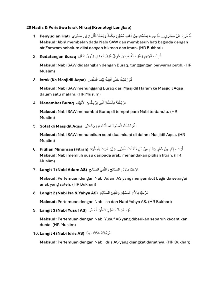 20 Hadis | PDF