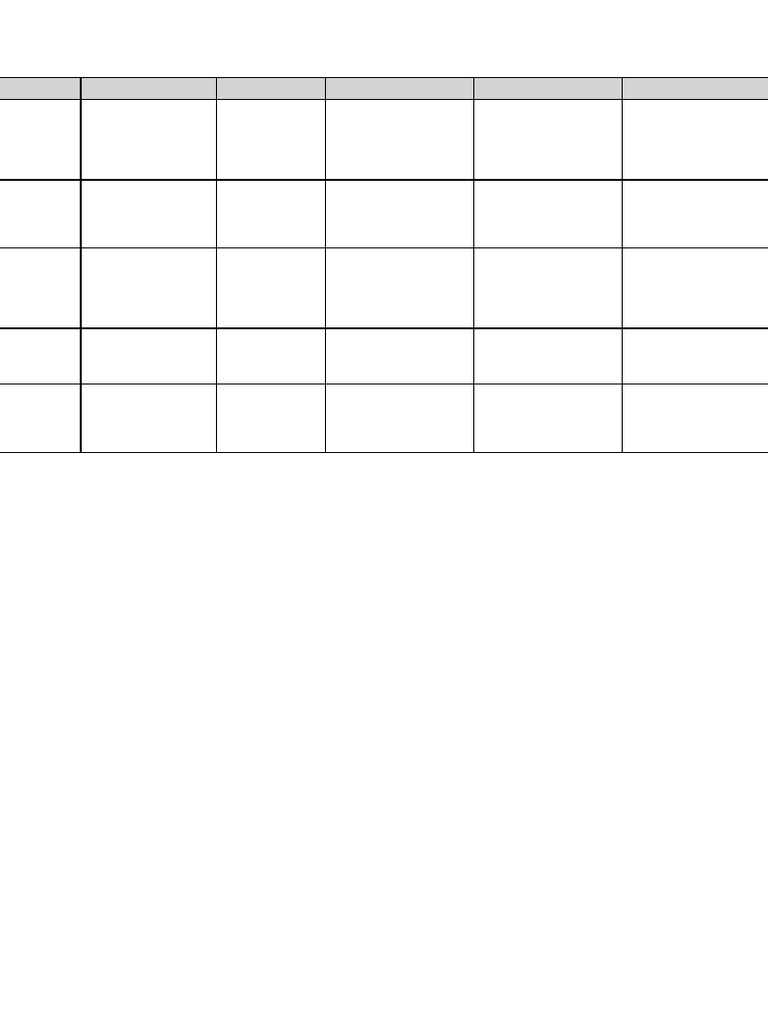Independent Research Activity Expanded Table | PDF | Bleach | Chemical ...