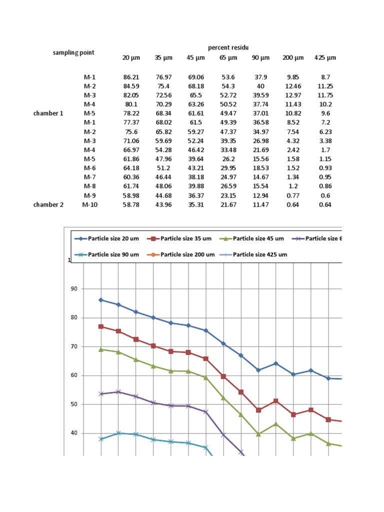 Particle Size Distribution Data Analysis | PDF | Teaching Methods ...