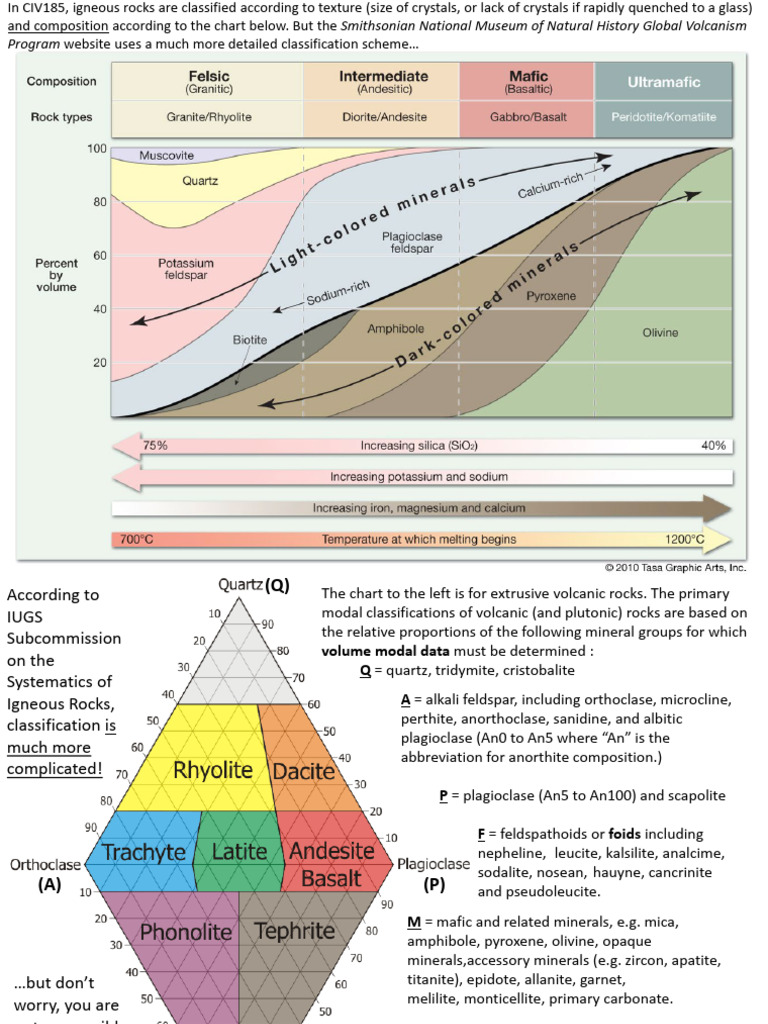 Extrusive Igneous Rock Classification Detailed Info | PDF | Igneous ...