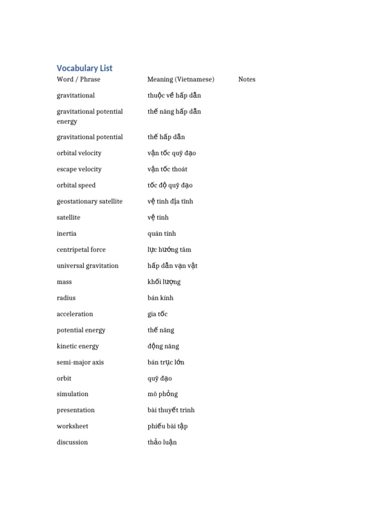 Vocabulary List | PDF