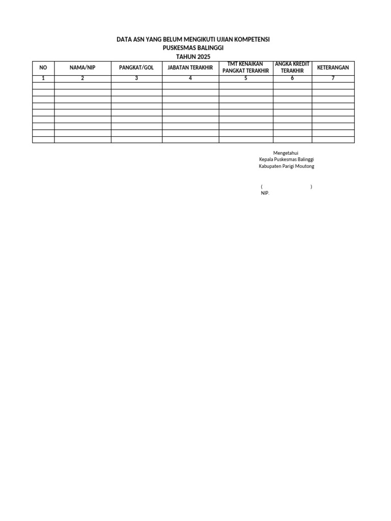 Permintaan Data Ukom | PDF