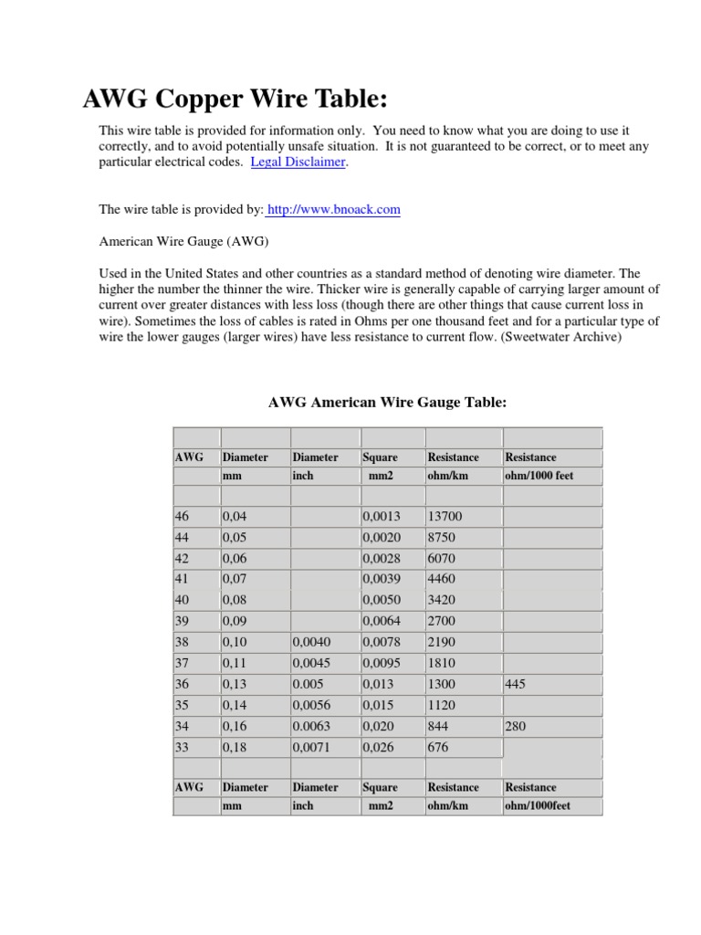 AWG Copper Wire Table PDF Electrical Components Manufactured Goods