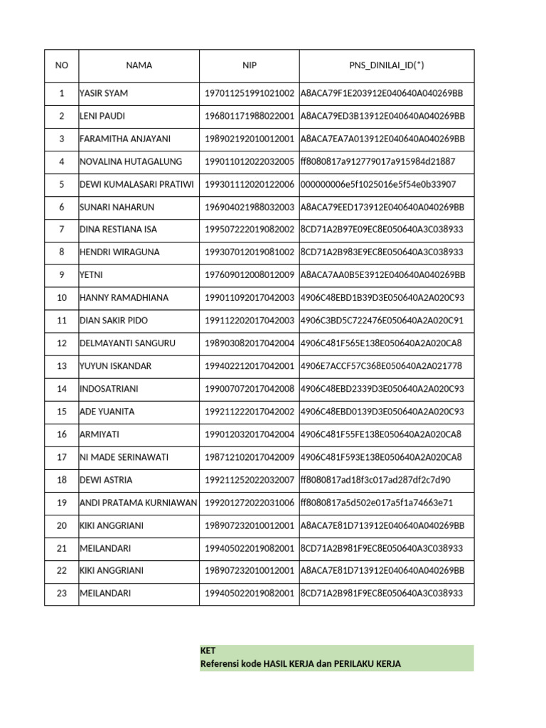 Format Rekon SKP | PDF