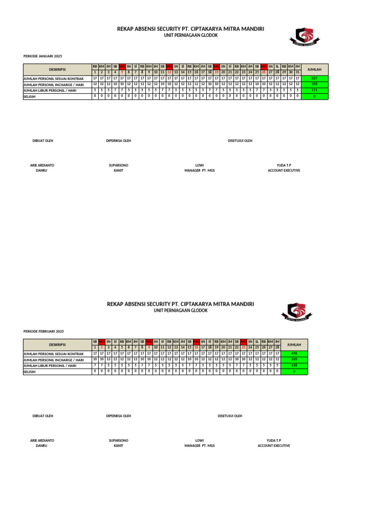 Rekapan Absensi 2025 | PDF