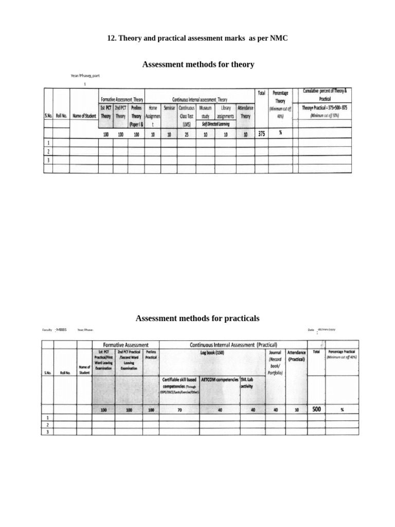 Assessment Methods For Theory | PDF