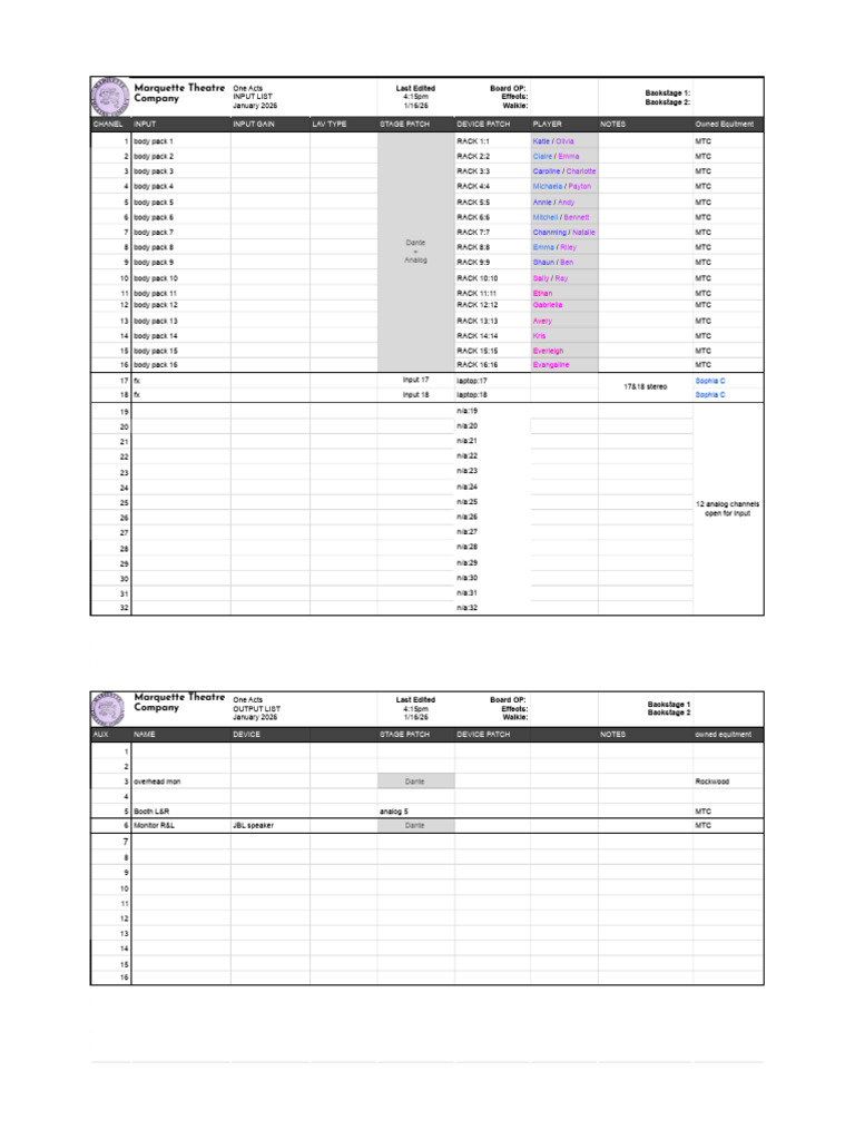 2026 One Acts - Input & Output List - Sheet1 | PDF