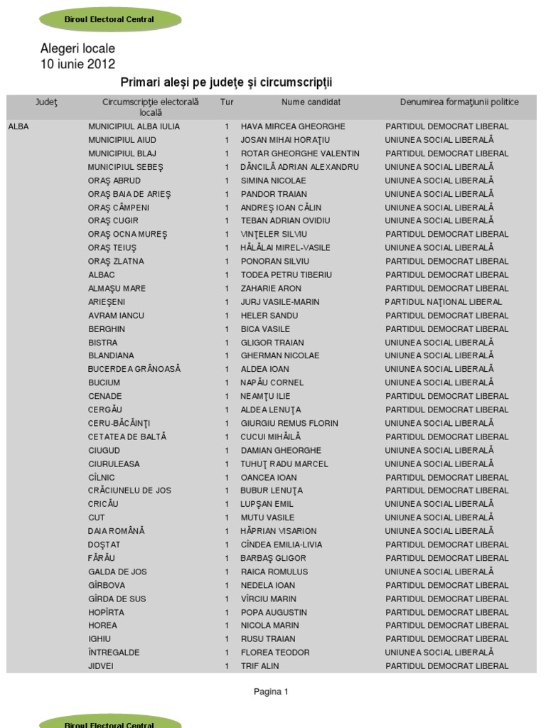 Primari Alesi Pe Judete Si Circumscriptii PDF