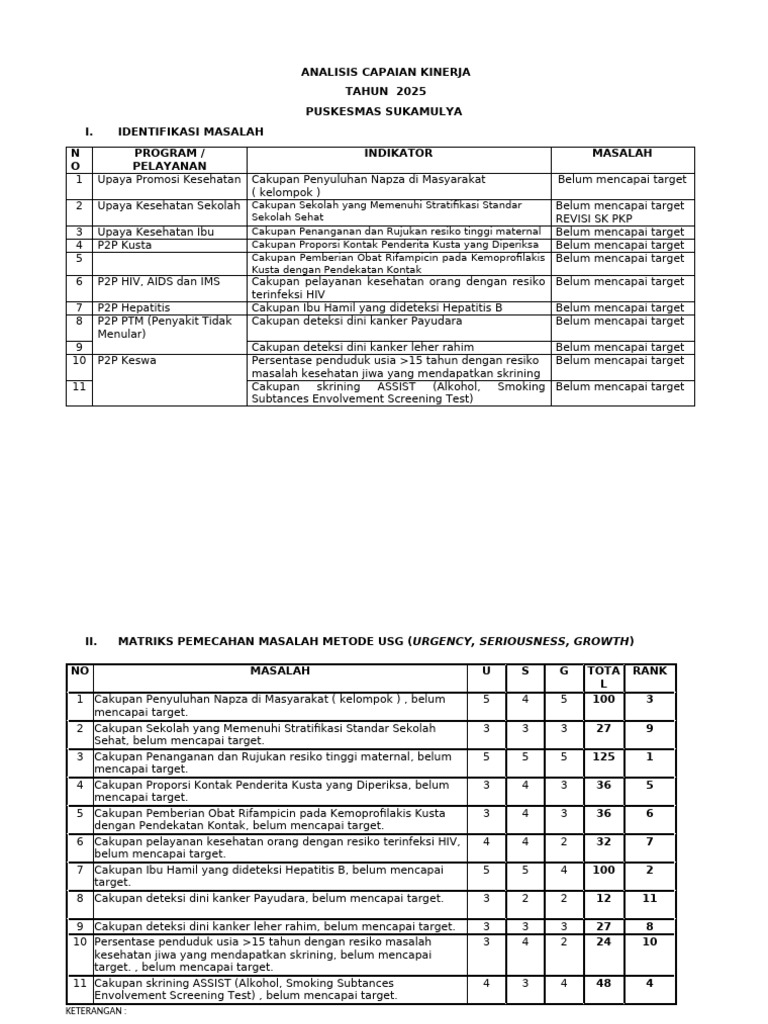 Hasil Analisis Cap Kin 2025 | PDF