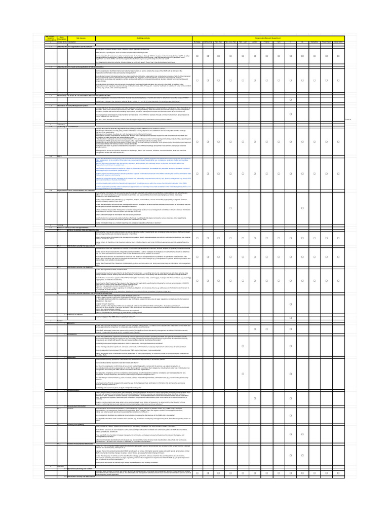 CheckList For Testing - Sheet1 | PDF | Risk | Information Security