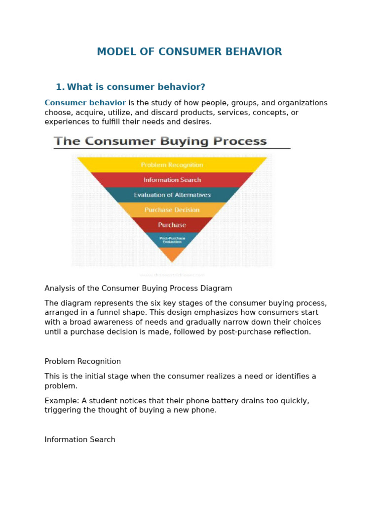 Model of Consumer Behavior | PDF | Consumer Behaviour | Behavior