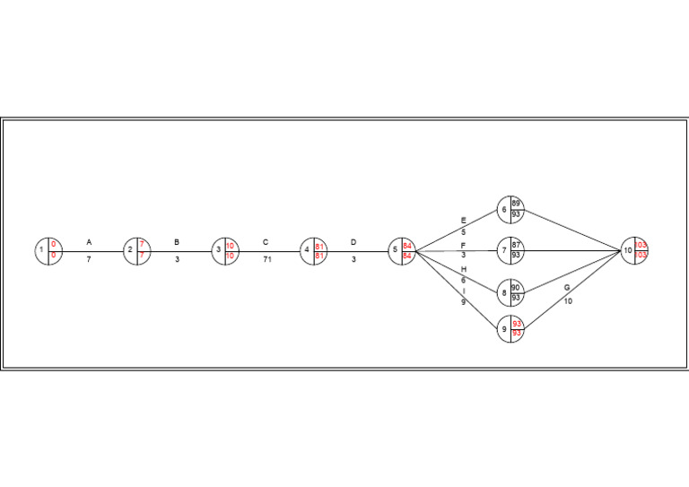 CPM Model | PDF