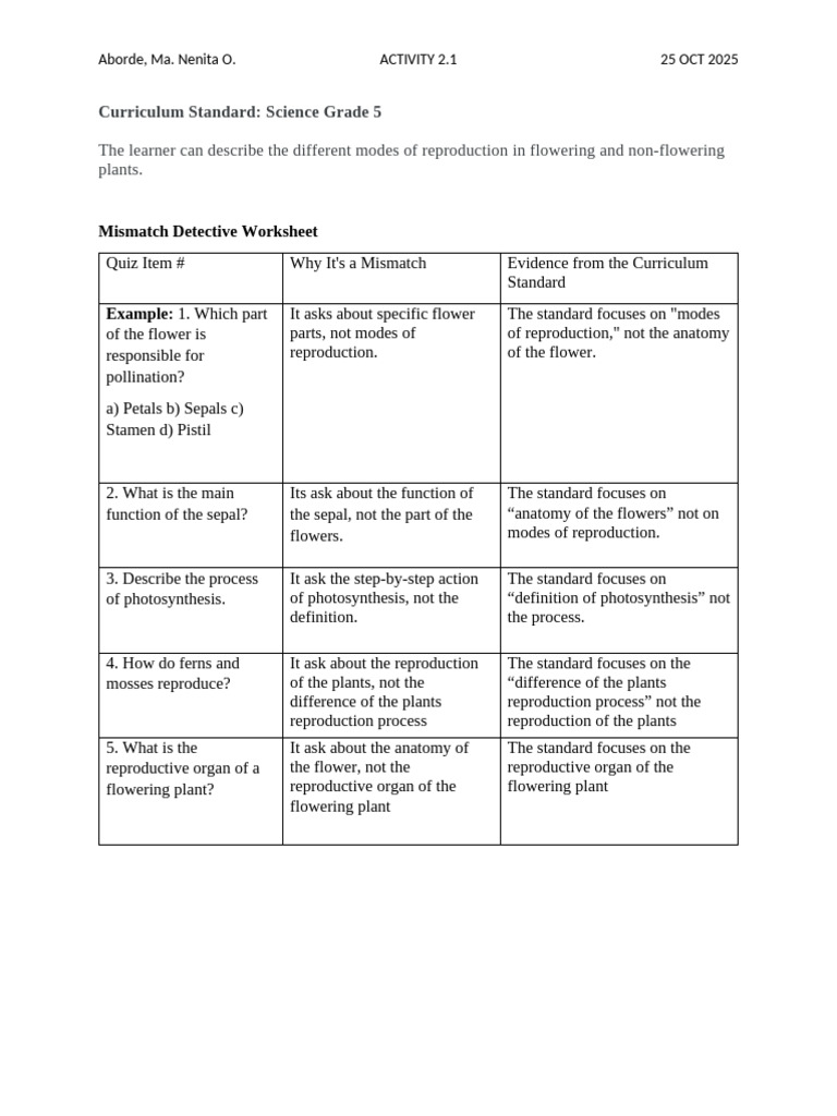 Aborde_Activity2.1 | PDF