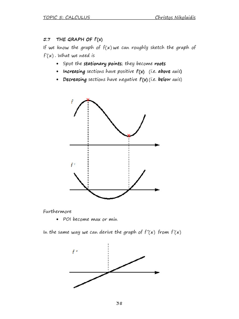 Graphs of f, f', f'' Notes (1) | PDF