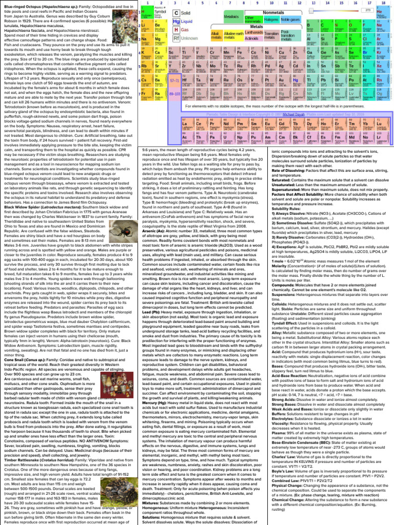 Aarush Ghosh - Science Olympiad Potions and Poisons | PDF | Chemistry ...