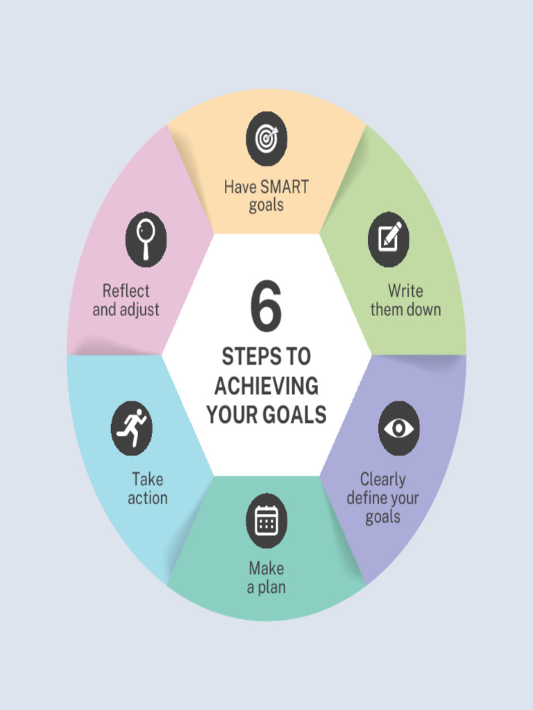 How to Achieve Goals Instagram Post | PDF