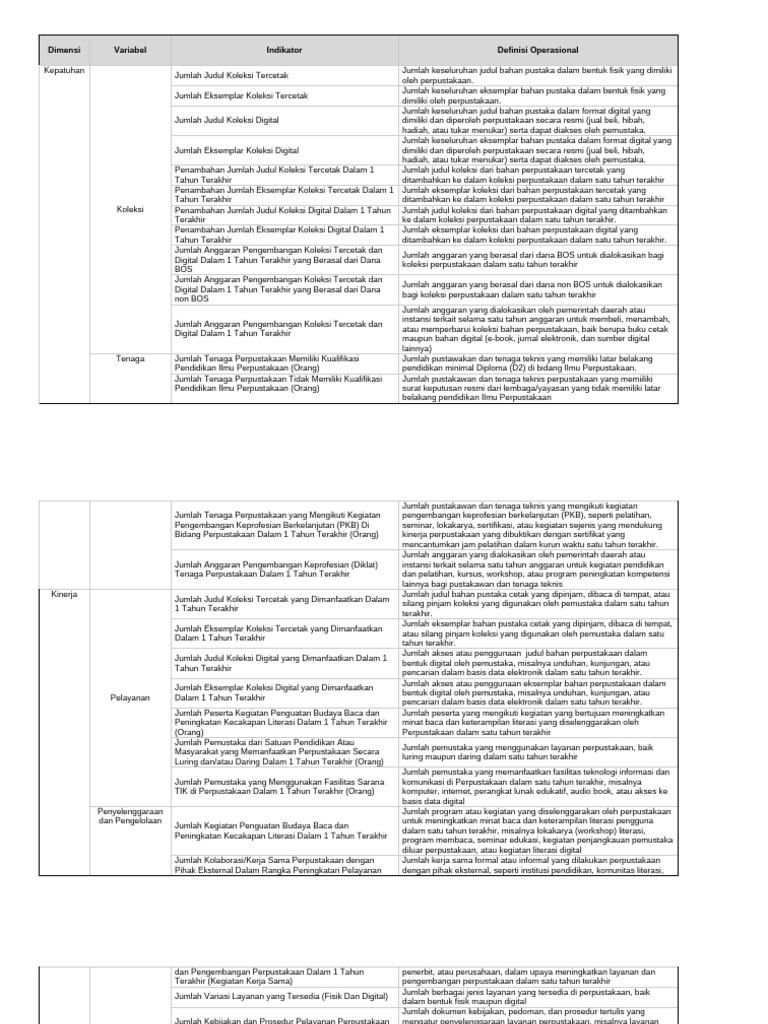 Pedoman Pengisian Form ILPM 2025 | PDF