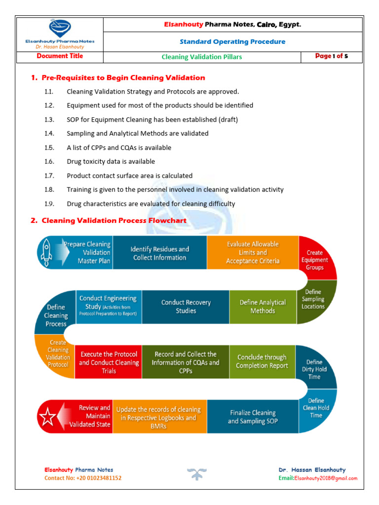Cleaning Validation | PDF | High Performance Liquid Chromatography ...