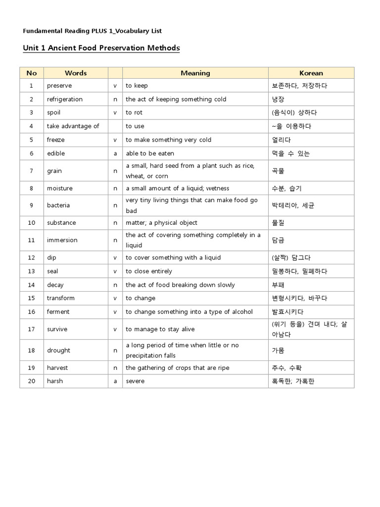 Fundamental Reading PLUS 1 단어리스트 | PDF | Earth