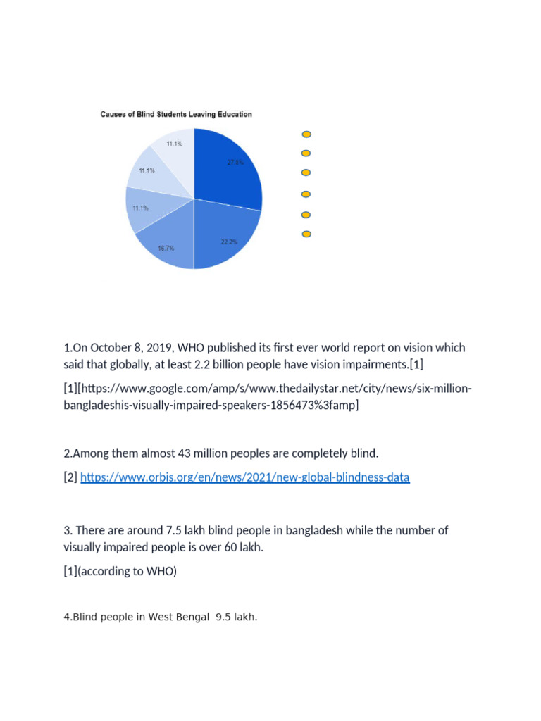 Lack of Accessible Materials | PDF