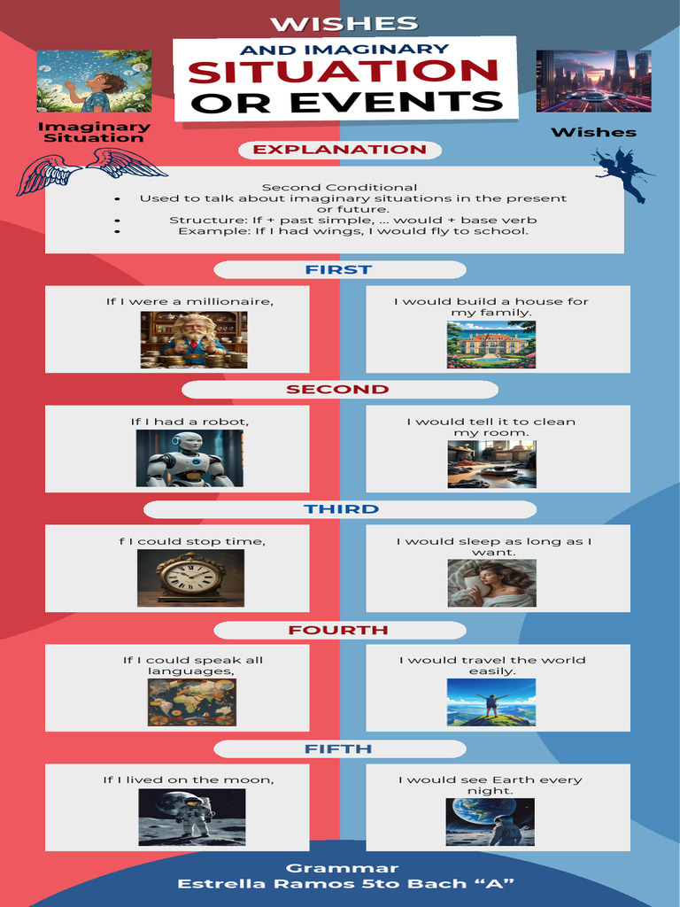 Siruations or Events | PDF