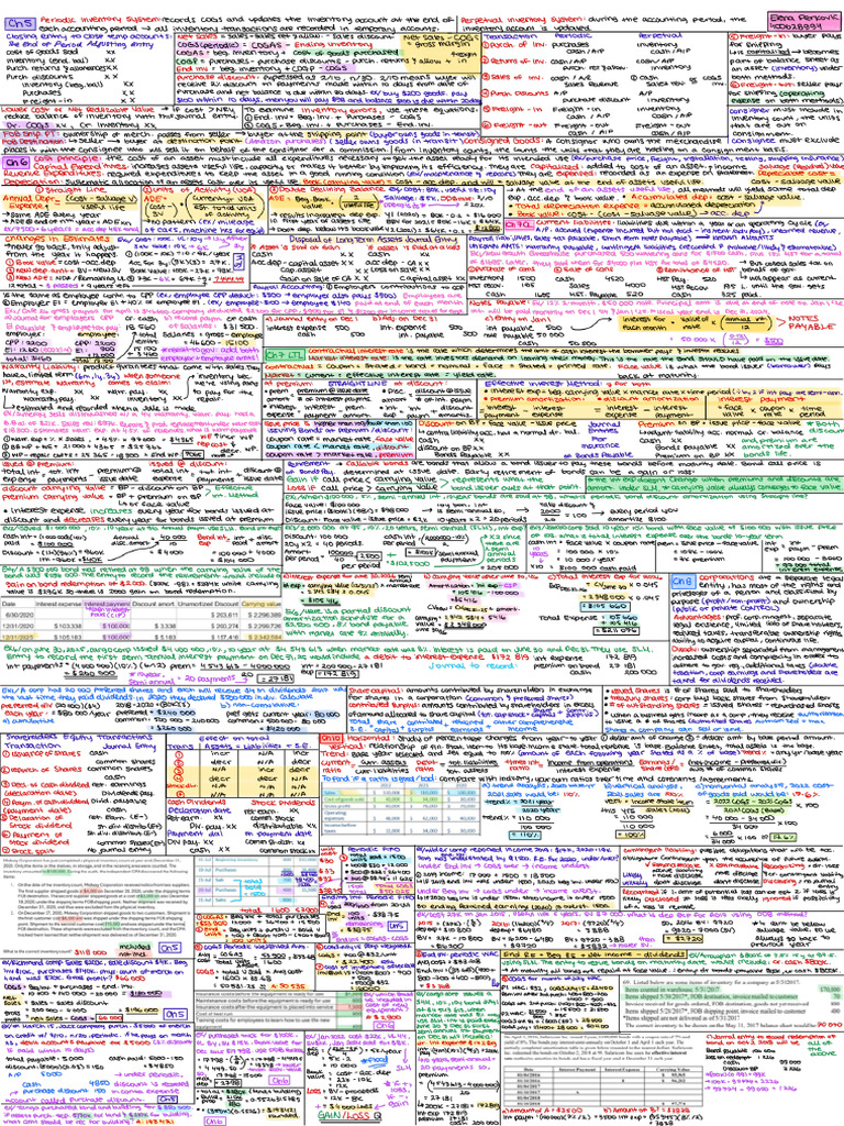 Final Exam Crib Sheet Blank | PDF