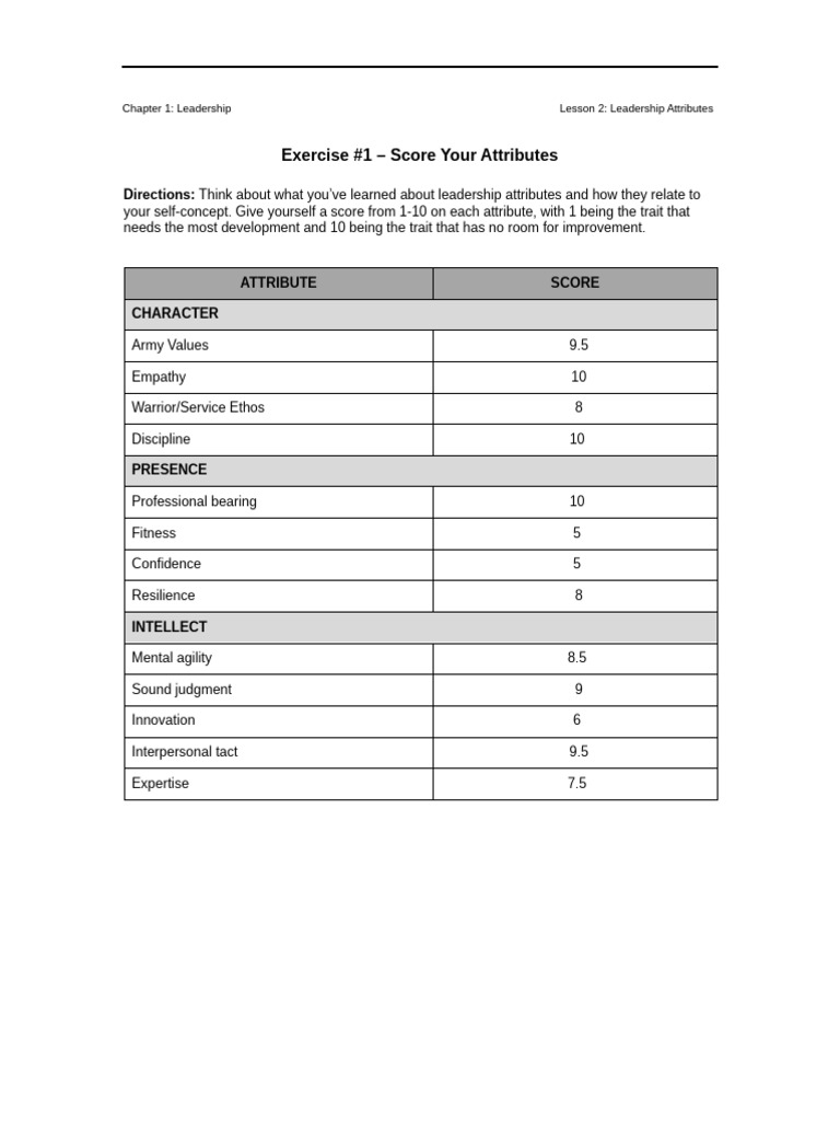 U2C1L2A1 Exercise+1+ +Score+Your+Attributes | PDF
