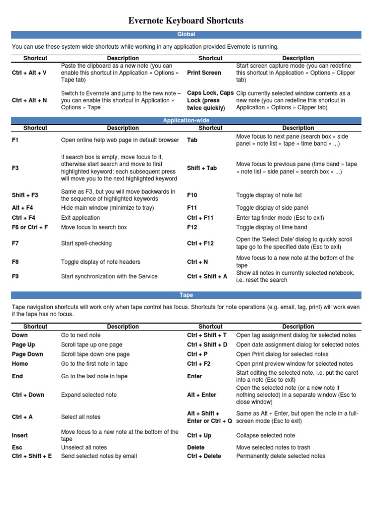 Evernote Shortcuts | PDF | Keyboard Shortcut | Computer Keyboard