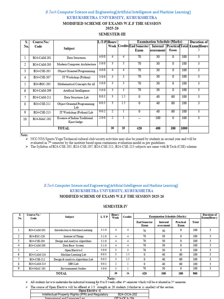 CSE - AIML 3RD and 4th Sem New Scheme | PDF | Class (Computer ...