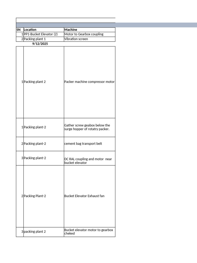 12.09.25 Packing Plant Predictive Reports. | PDF | Equipment ...