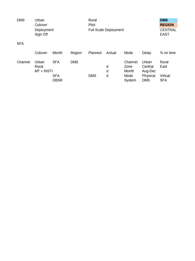 Final Report | PDF