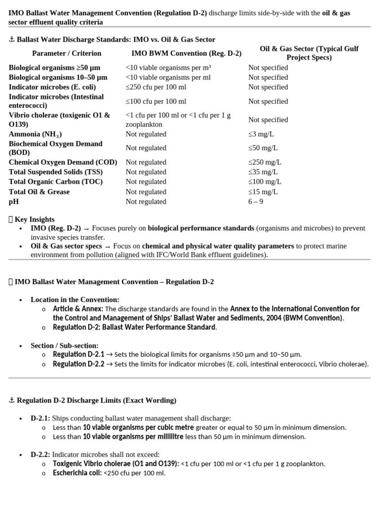Ballast Water Discharge Limits | PDF | Water Supply | Pollution