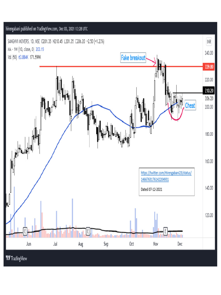 Charts Study | PDF