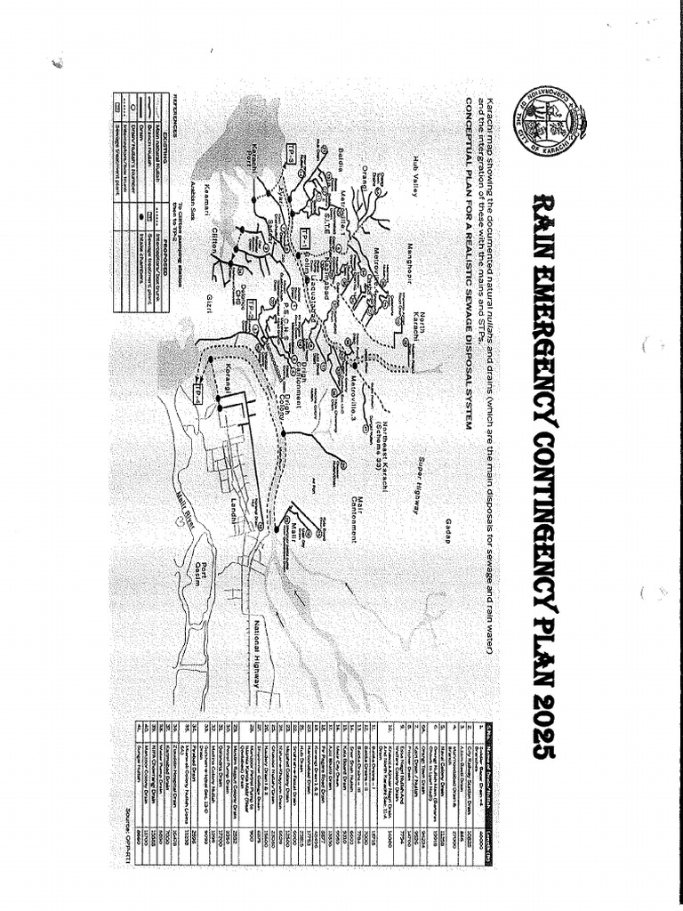 KMC Municipal Department | PDF