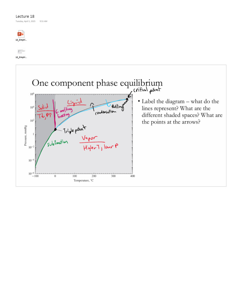 18 Graphical Phase Equilibrium Post | PDF