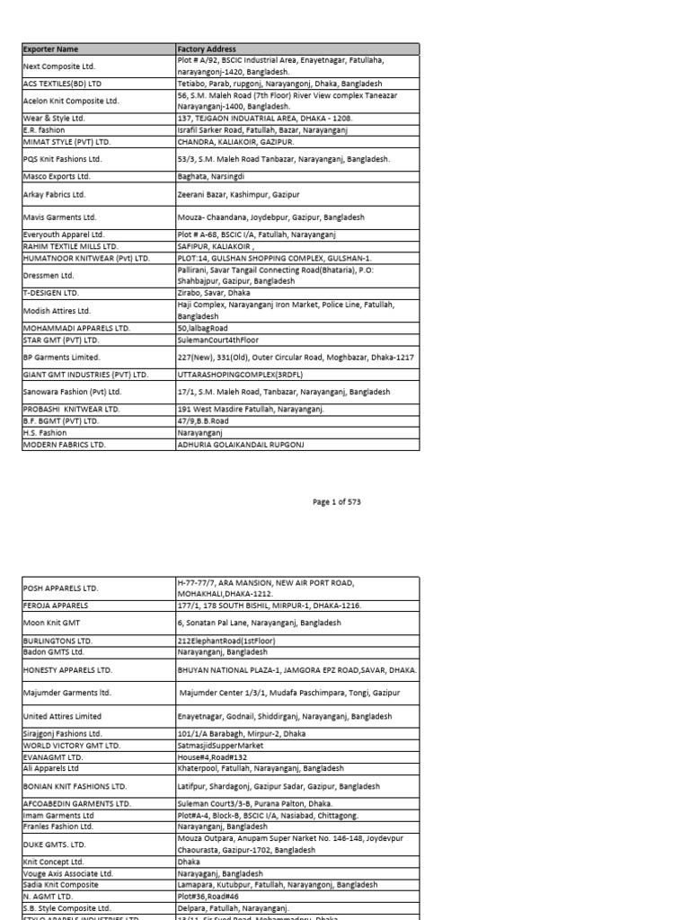 Exporter Database | PDF | Dhaka | World Politics