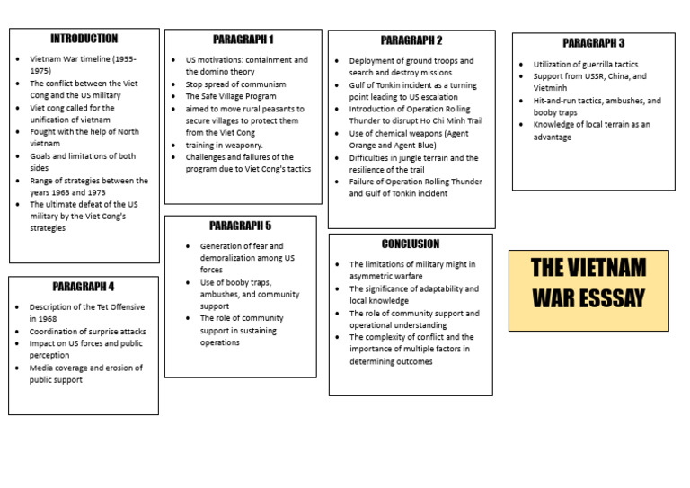 Vietnam War Mind Map | PDF
