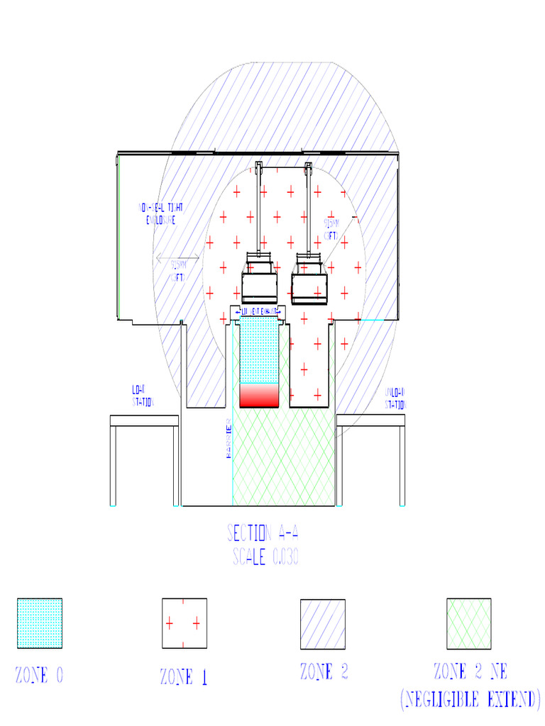 Zone Classification | PDF