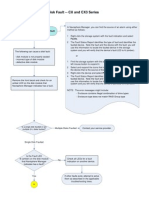 Disk Fault_troubleshooting_flowchart for CX