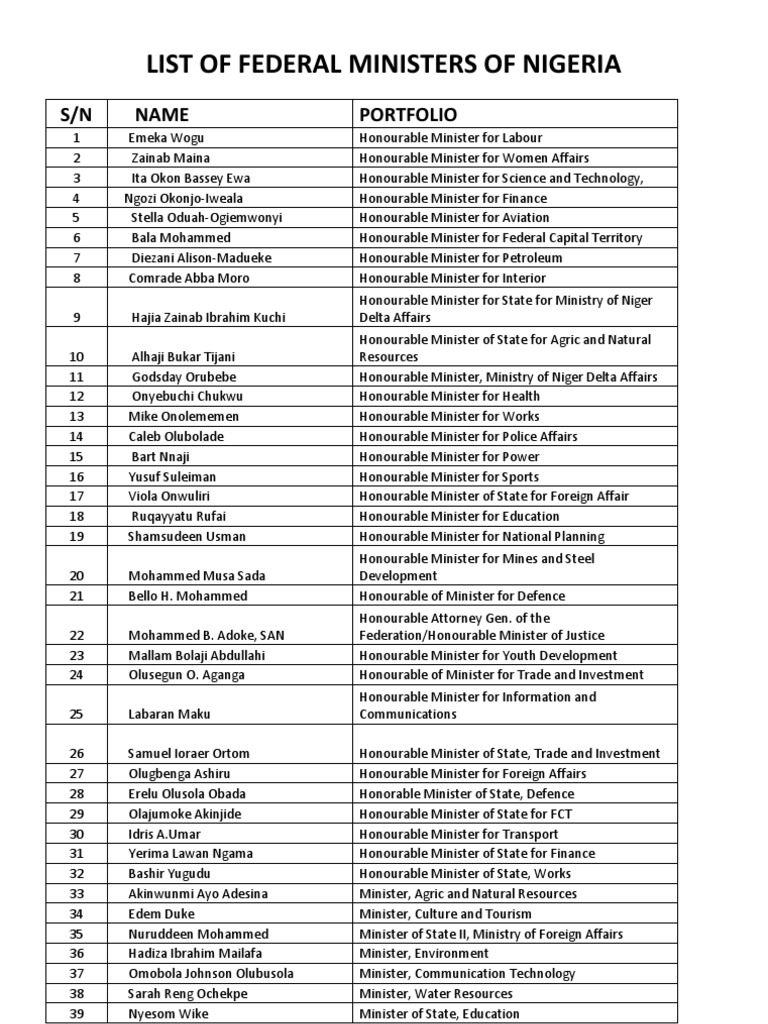 List of Federal Ministers of Nigeria Nigeria Government