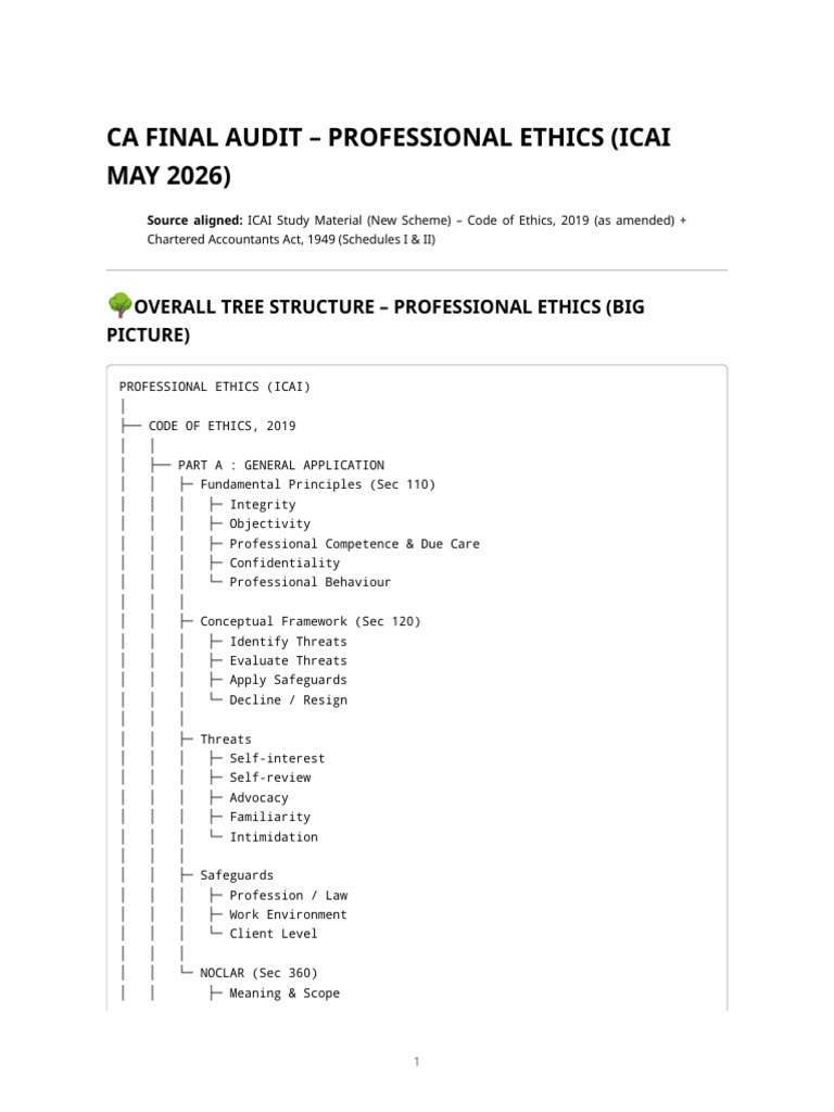CA Final Audit - Professional Ethics (Icai May 2026) Complete Chart ...