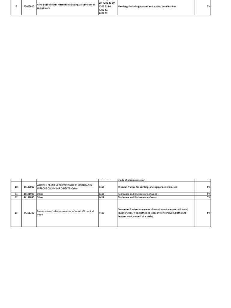Hscodewiselistwithgstrates | PDF | Embroidery | Textiles
