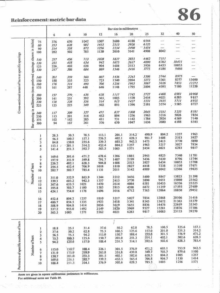 Rebar Schedule | PDF