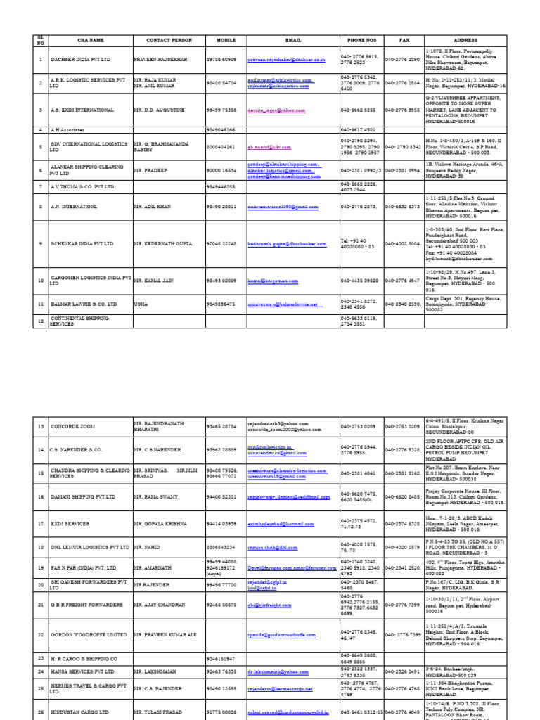 List of Logistic Companies Hyd | PDF
