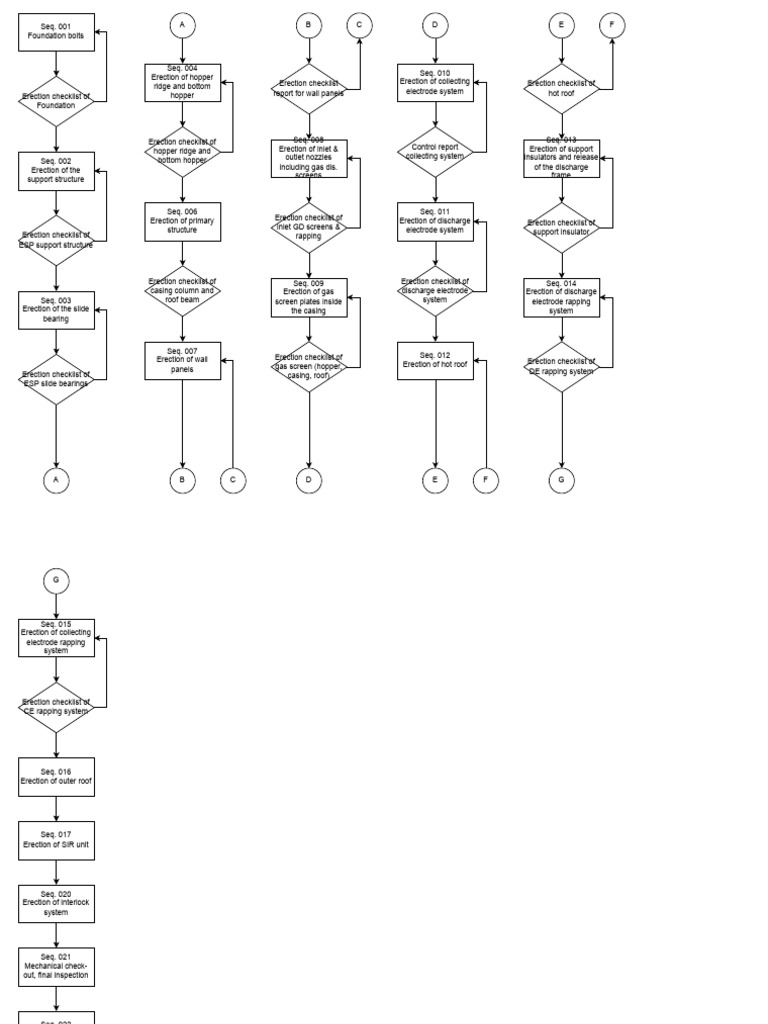 ESP Installation Flowchart - Drawio | PDF | Welding | Construction